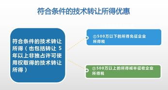 2019年度稅務師考試 企業所得稅技術轉讓知識點全面梳理